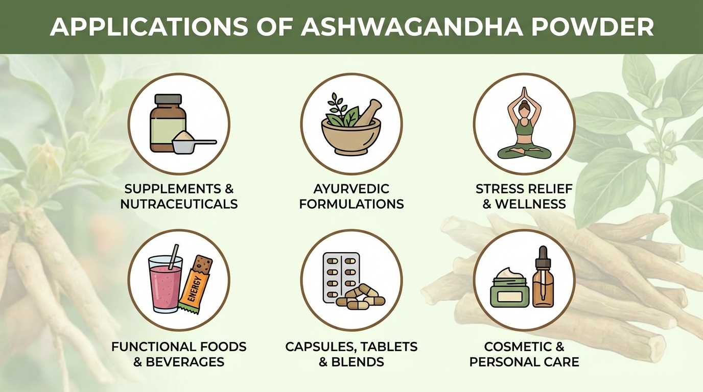 Ashwagandha Powder Manufacrturers